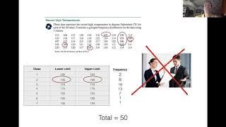 Chapter 2   MAT150A  - For BCC Students covering frequency distributions and histograms.