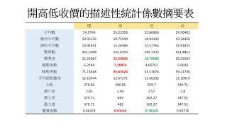 明新財金｜Gamestop大數據分析｜尋找股價的機率模型