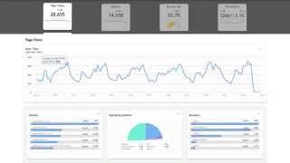 Netbiscuits Mobile Analytics - An Overview