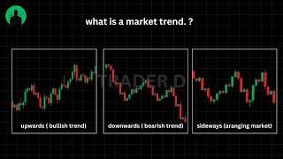 Understanding Market Trends | A Guide to Identifying and Trading Trends | Trader D