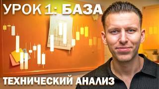 Основы и введение в ТЕХАНАЛИЗ. Курс по Техническому Анализу: Урок 1