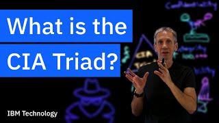 What is the CIA Triad