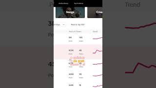 ¿Mejores  HASHTAG para tus vídeos en TIKTOK?