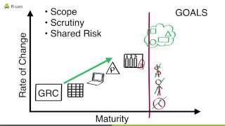 GRC Solutions Have a Bad Rap.  We're Changing That.