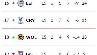 ENGLISH PREMIER LEAGUE TABLE UPDATED TODAY | PREMIER LEAGUE TABLE AND STANDING 2024/2025 TODAY