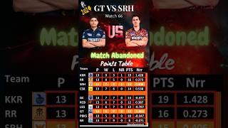 IPL 2024: GT Vs SRH | Points Table Update | Match Summary