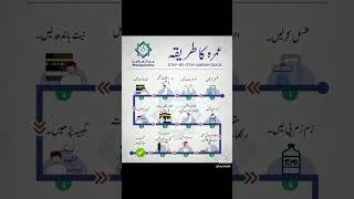 Step By Step Umrah Guide