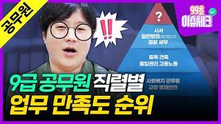 9급 공무원 직렬 별 업무 만족도 티어는? ｜공무원 직렬 추천｜99초 이슈체크｜에듀윌 공무원