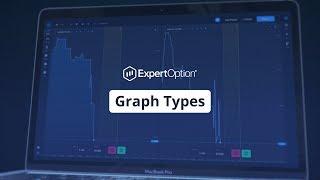 Graph Types | Trading Education | ExpertOption