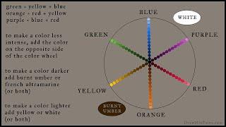 Better Color Wheel - easier to understand - Artist Oil Painting Advice