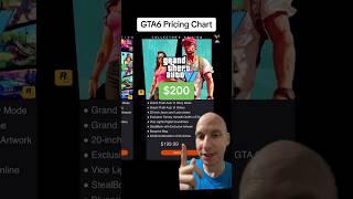 GTA6 Pricing Chart