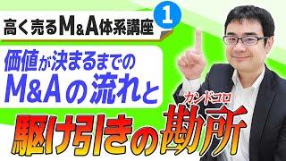 高く売るM&A体系講座＃１ 価格が決まる流れと駆け引きの勘所を公認会計士が解説