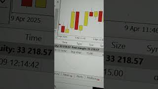 From $100 to $1,000? Testing a Forex Robot Live! #trading #music