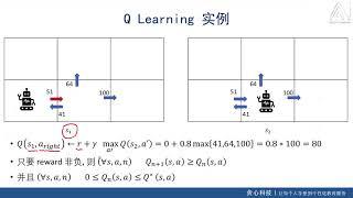 Q—Learning例子【高阶机器学习】（贪心学院 Greedy AI）