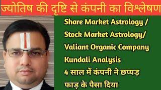 Share Market Astrology/Stock Market Astrology/Valiant Organic Company kundali Analysis...