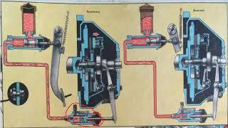Провалилась педаль сцепления где искать причины?