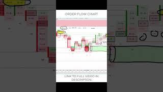 Order Flow Chart: Key Elements to Watch