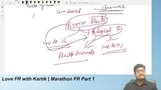 Ind AS 16 , 40 Concept Summary Revision for CA final FR Nov 2020 | CA. Kartik JIndal (KJ)