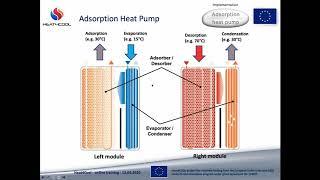 Online Training- adsorption heat pump by Fahrenheit (Heat4Cool)