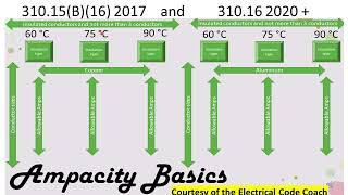 5 NEC Electrical questions with Full Video Explanations. Free Exam Prep