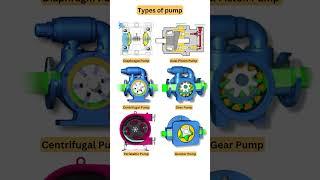 Types of Pump 