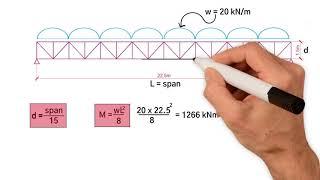 5 Top equations | Steel Truss Design every Structural Engineer should know