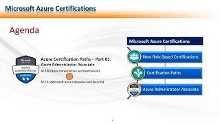 Azure Administration Certification Paths_V1.0