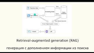 Понятие RAG систем