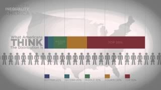 Best Where America's Money Is - (90% believe this)
