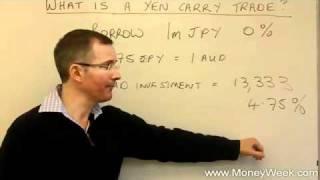 What is the yen carry trade? - MoneyWeek Investment Tutorials