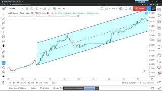 #USDTRY #EURTRY #GBPTRY #GRAMALTIN ve #GUMUS ANALİZİ