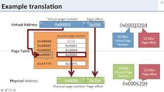 Virtual Memory: 7 Address Translation Example Walkthrough