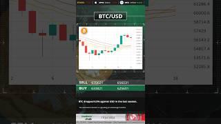 Traders Hub Technical Analysis 19.07.2024