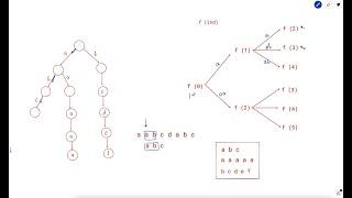 3292. Minimum Number of Valid Strings to Form Target II | Weekly Leetcode 415 | Z-Algorithm