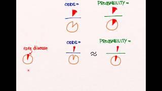 Odds Ratios and Risk Ratios