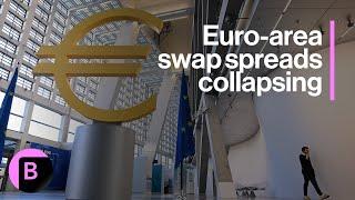 Why Euro-Area Swap Spreads Have Collapsed: 3-Minute MLIV