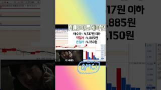 단타, 단기스윙 숨은 타점 찾는 법ㅣHLB이노베이션 #shorts