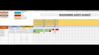 Réaliser un Diagramme GANTT de A à Z - Gestion de projet