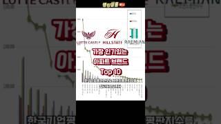 가장 인기있는 아파트브랜드 Top 10 #랭킹 #순위 #아파트 #브랜드