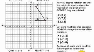 Rotate 180 Degrees Around The Origin