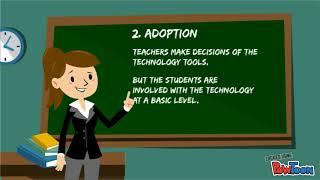 5Levels of Technology Integration