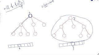 3203. Find Minimum Diameter After Merging Two Trees | Weekly Leetcode 404