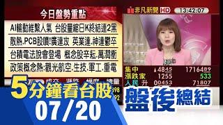 AI輪漲.非電點火 台股漲48點終止連黑 台積電法說會登場 概念股先衝 AI輪動繫人氣!散熱.PCB股噴 觀光.生技.軍工等政策股回神走強｜主播曾鐘玉｜【5分鐘看台股】20230720｜非凡財經新聞