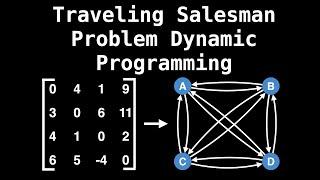 Traveling Salesman Problem | Dynamic Programming | Graph Theory