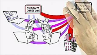 Identity Management: Entities and Entitlement (4 of 5)