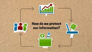 Cyberprotex Intro to DFARS