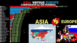 Asia vs Europe comparison by Gni 1960-2022