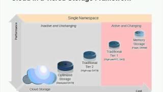 Strategies for a Seamless & Secure Transition to Enterprise Cloud Storage