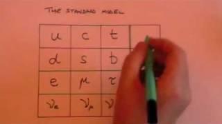 The Standard Model