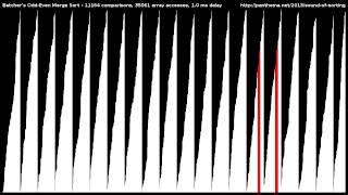 Batcher's Odd-Even Mergesort